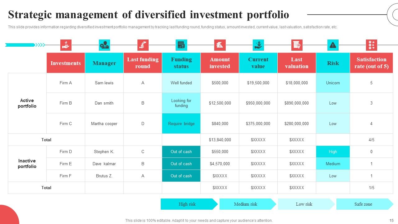 Fundamental Elements Of Corporate Strategy Ppt PowerPoint Presentation Complete Deck With Slides Slide15