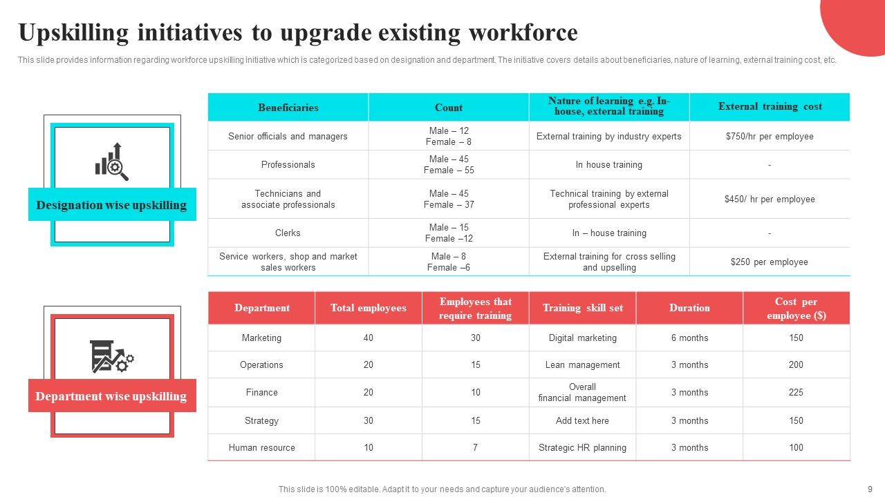 Fundamental Elements Of Corporate Strategy Ppt PowerPoint Presentation Complete Deck With Slides Slide09