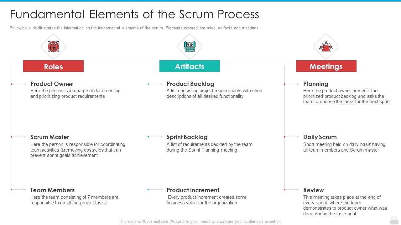 Fundamental Elements Of The Scrum Process Summary PDF