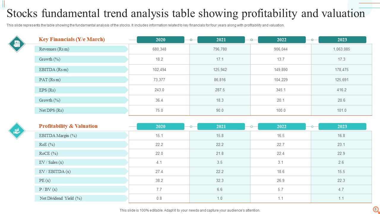 Fundamental Trend Analysis Ppt PowerPoint Presentation Complete Deck With Slides Slide08
