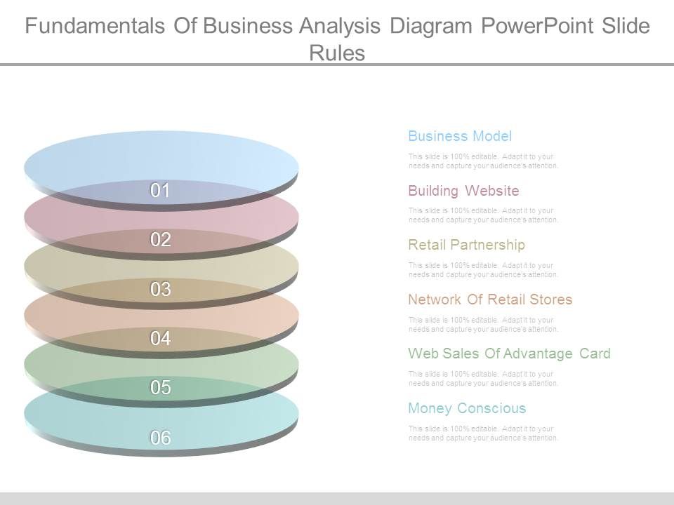 Fundamentals Of Business Analysis Diagram Powerpoint Slide Rules