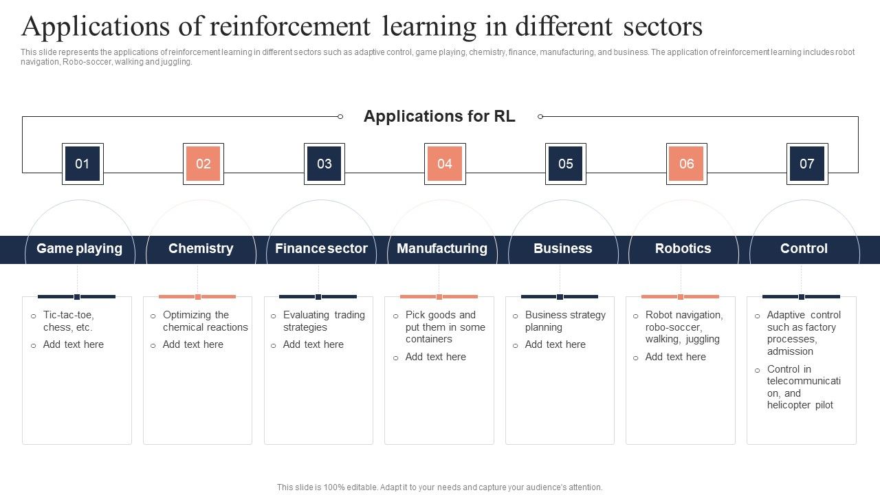 Fundamentals Of Reinforcement Applications Of Reinforcement Learning In ...