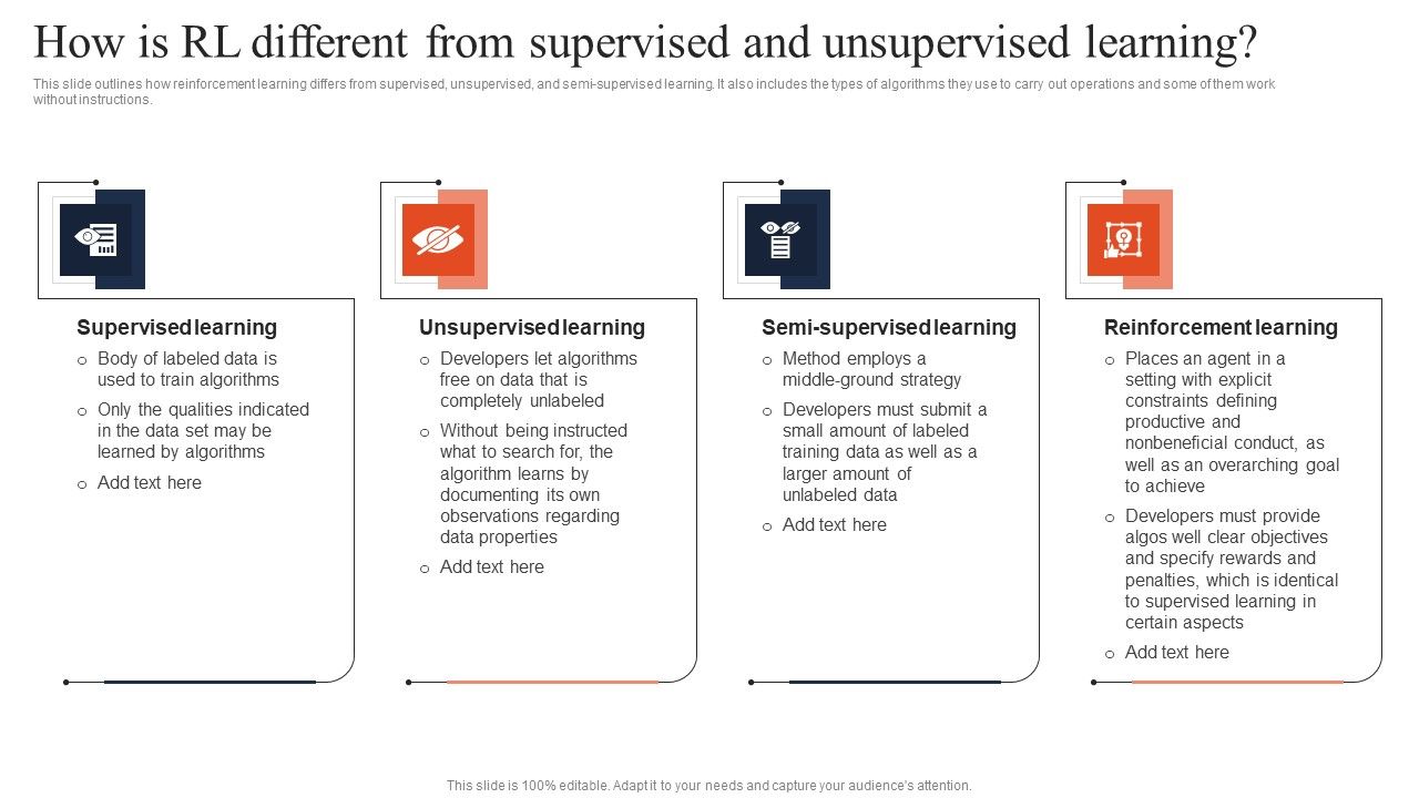 Fundamentals Of Reinforcement How Is Rl Different From Supervised And ...