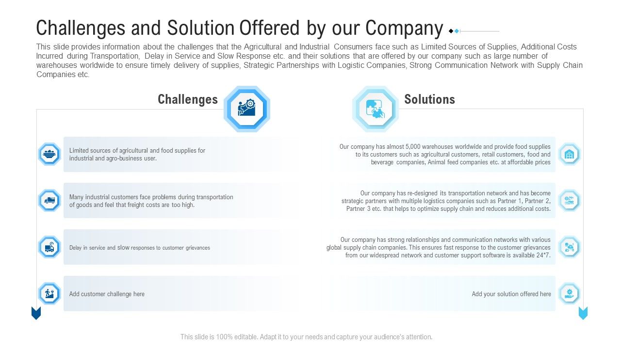 Funding_Deck_To_Raise_Grant_Funds_From_Public_Organizations_Challenges_And_Solution_Offered_By_Our_Company_Icons_PDF_Slide_1.jpg
