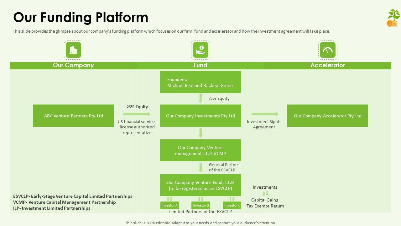 Funding_Pitch_Deck_Our_Funding_Platform_Ppt_Model_Icon_PDF_Slide_1.jpg