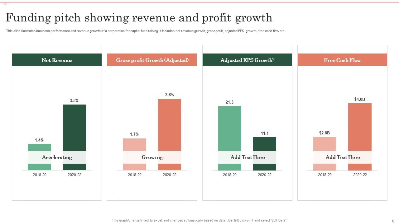 Funding Pitch Ppt PowerPoint Presentation Complete Deck With Slides Slide06