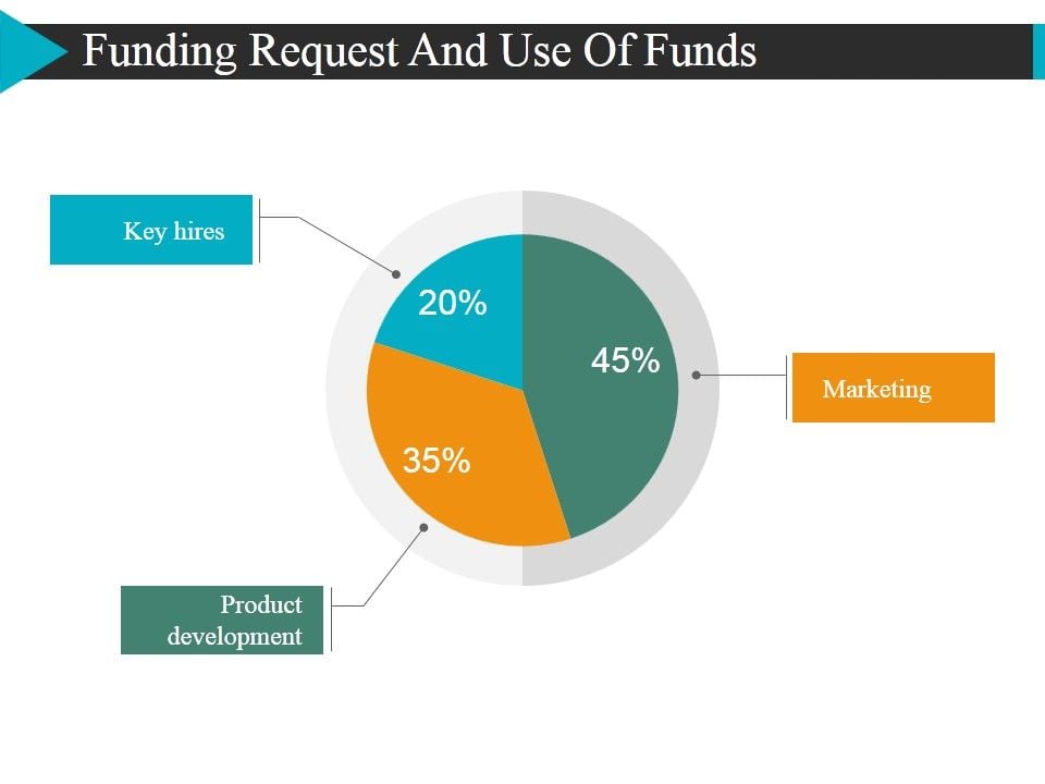 Funding Request And Use Of Funds Template 2 Ppt Powerpoint Presentation
