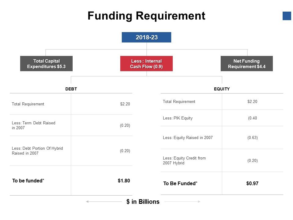 Funding_Requirement_Equity_Ppt_PowerPoint_Presentation_Inspiration_Format_Slide_1.jpg