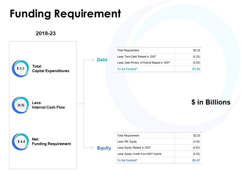 Funding_Requirement_Ppt_PowerPoint_Presentation_Icon_Show_Slide_1.jpg