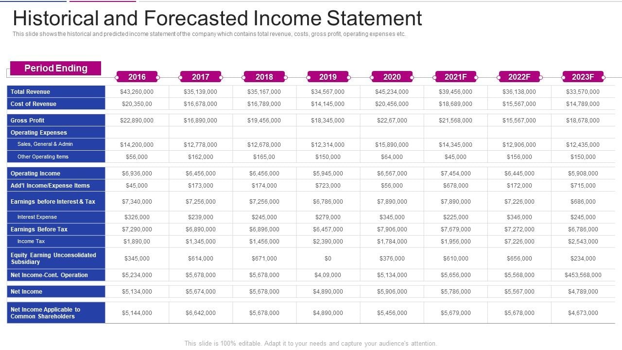 Fundraising_From_Corporate_Investment_Historical_And_Forecasted_Income_Statement_Icons_PDF_Slide_1.jpg