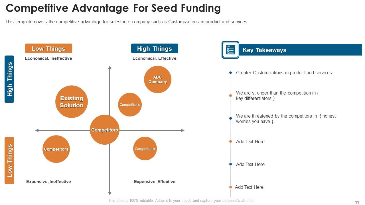 Fundraising Pitch Deck For Startups Ppt PowerPoint Presentation Complete With Slides Slide11