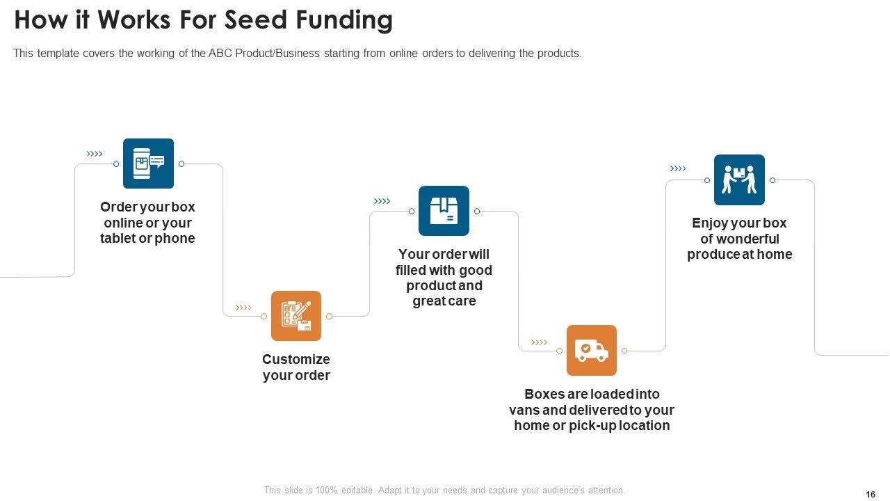 Fundraising Pitch Deck For Startups Ppt PowerPoint Presentation Complete With Slides Slide16