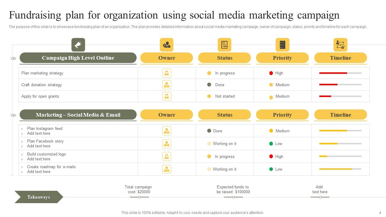 Fundraising Plan For Organization Ppt PowerPoint Presentation Complete Deck With Slides Slide04