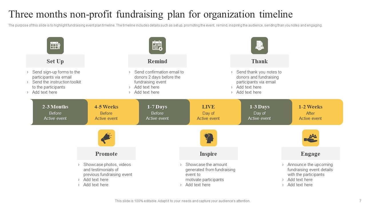 Fundraising Plan For Organization Ppt PowerPoint Presentation Complete Deck With Slides Slide07