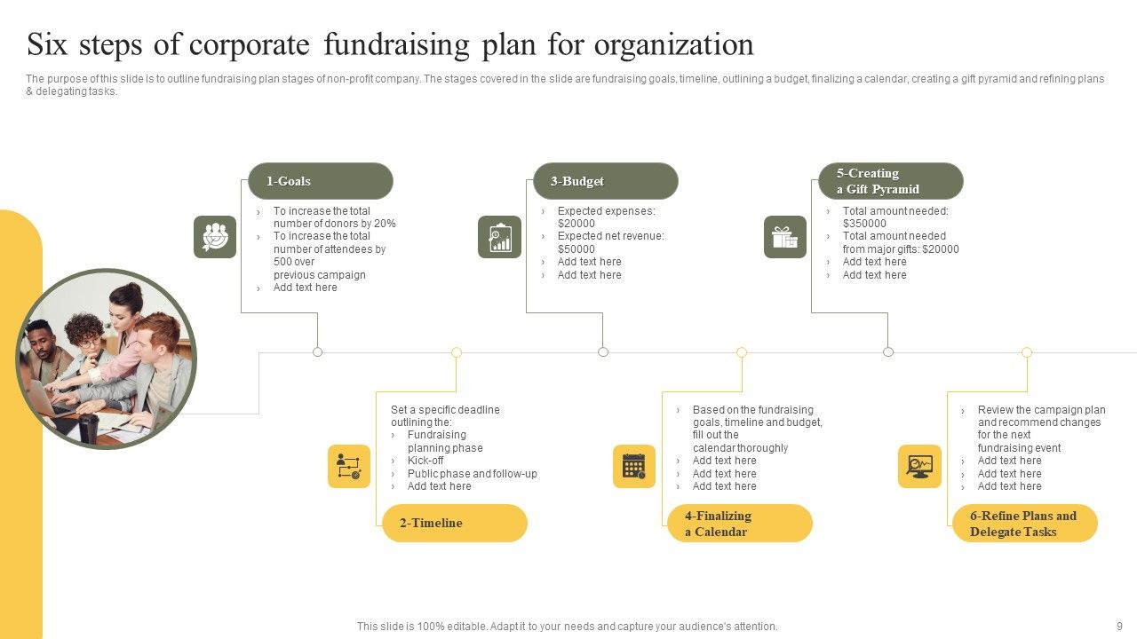 Fundraising Plan For Organization Ppt PowerPoint Presentation Complete Deck With Slides Slide09