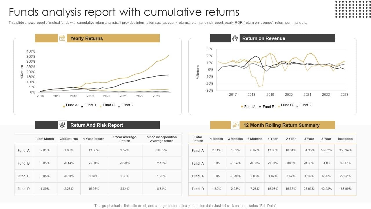Funds_Analysis_Report_With_Cumulative_Returns_Ppt_Portfolio_Icons_PDF_Slide_1.jpg