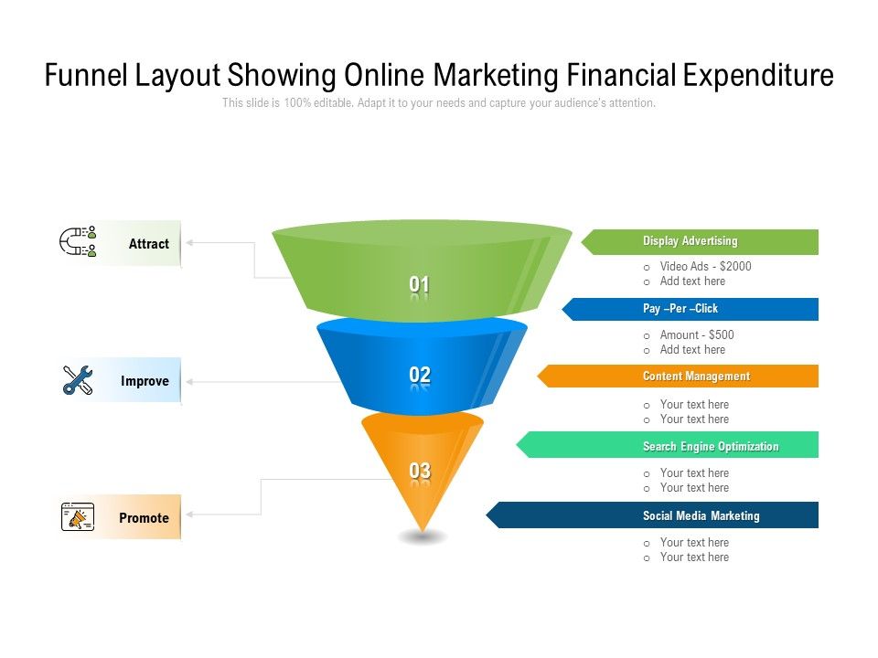 Funnel_Layout_Showing_Online_Marketing_Financial_Expenditure_Ppt_PowerPoint_Presentation_Icon_Show_PDF_Slide_1.jpg