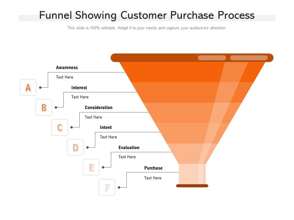 Funnel_Showing_Customer_Purchase_Process_Ppt_PowerPoint_Presentation_File_Icons_PDF_Slide_1.jpg