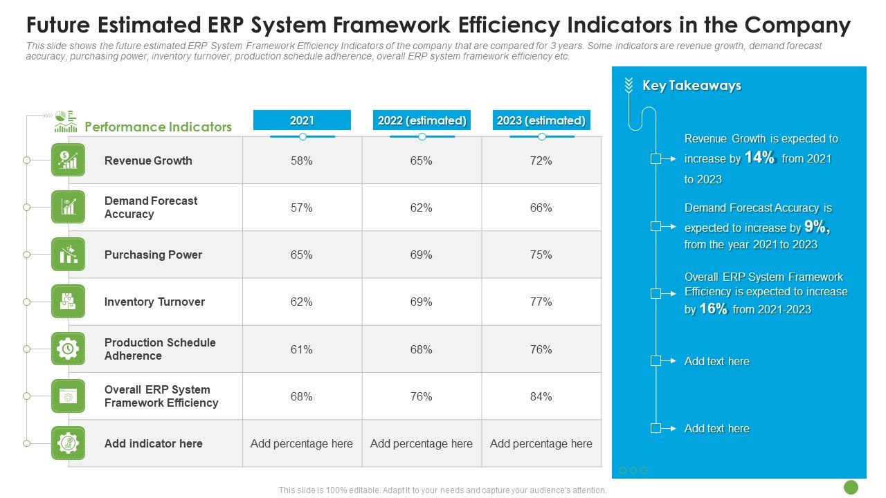 Future_Estimated_ERP_System_Framework_Efficiency_Indicators_In_The_Company_Ppt_Icon_Layout_Ideas_PDF_Slide_1.jpg