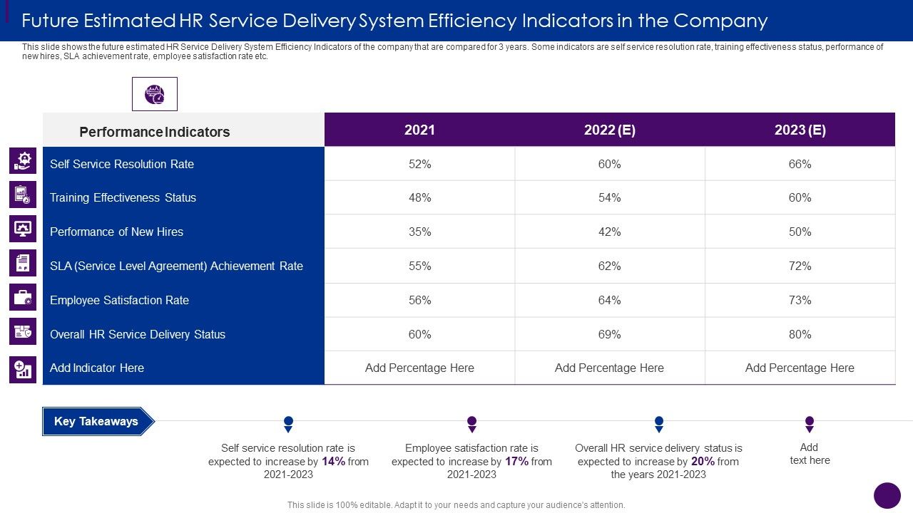 Future_Estimated_HR_Service_Delivery_System_Efficiency_Indicators_Ppt_Outline_Smartart_PDF_Slide_1.jpg