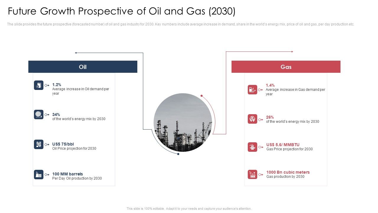 Future_Growth_Prospective_Of_Oil_And_Gas_2030_Icons_PDF_Slide_1.jpg