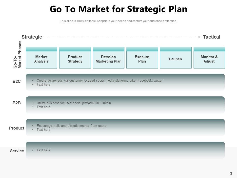 Future Planning Plan Goals Ppt PowerPoint Presentation Complete Deck Slide03