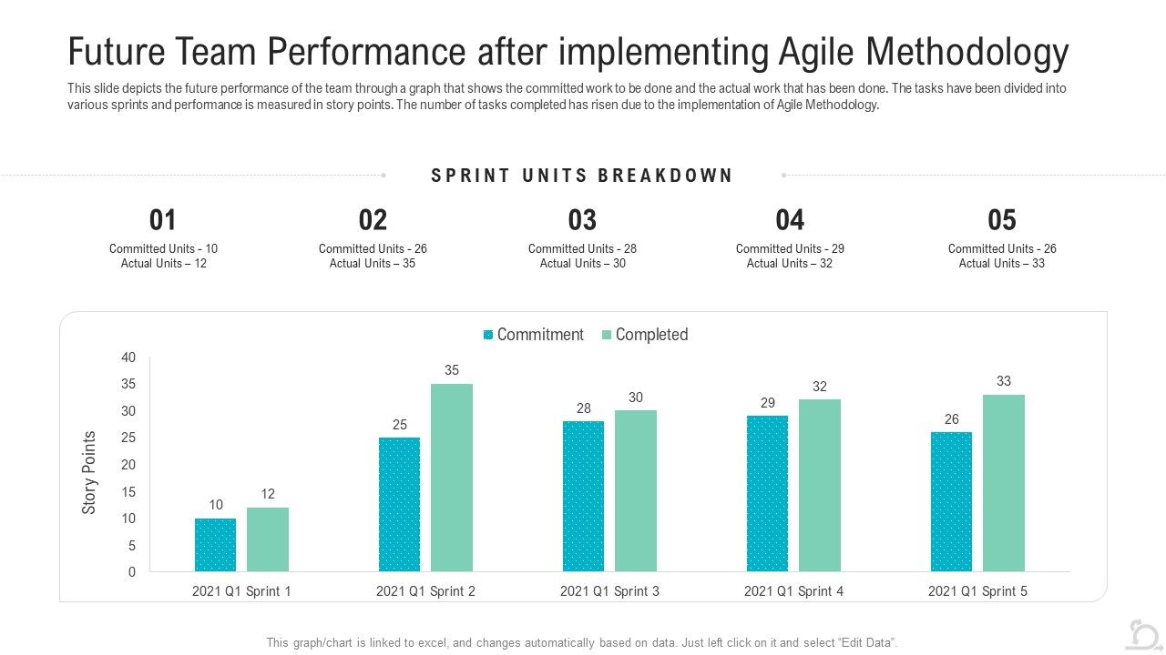 Future_Team_Performance_After_Implementing_Agile_Methodology_Elements_PDF_Slide_1.jpg