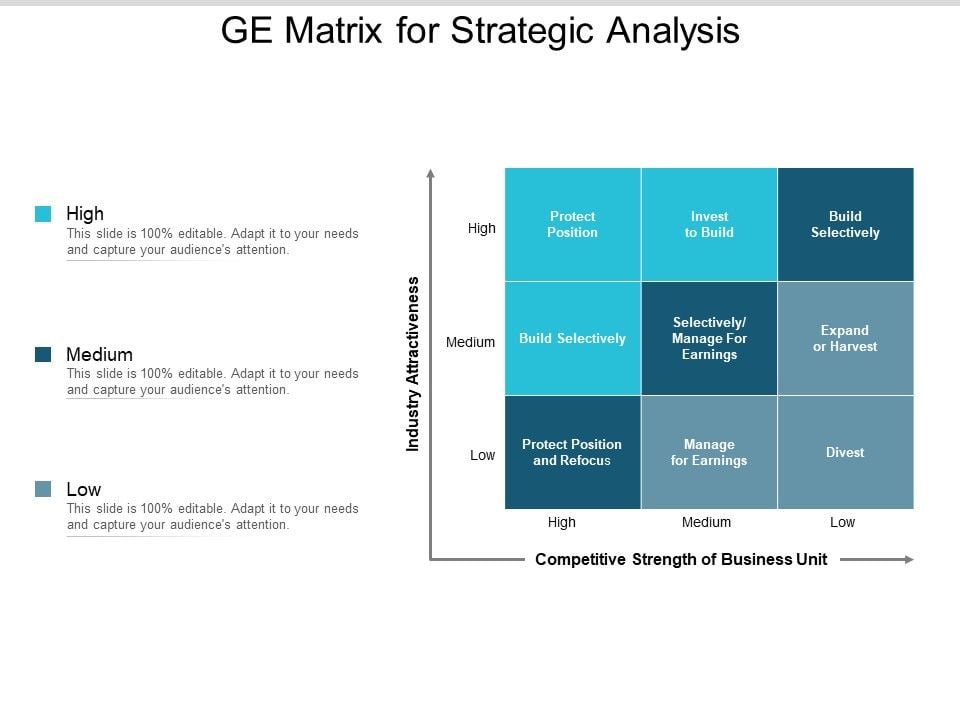 GE Matrix For Strategic Analysis Ppt PowerPoint Presentation Gallery ...