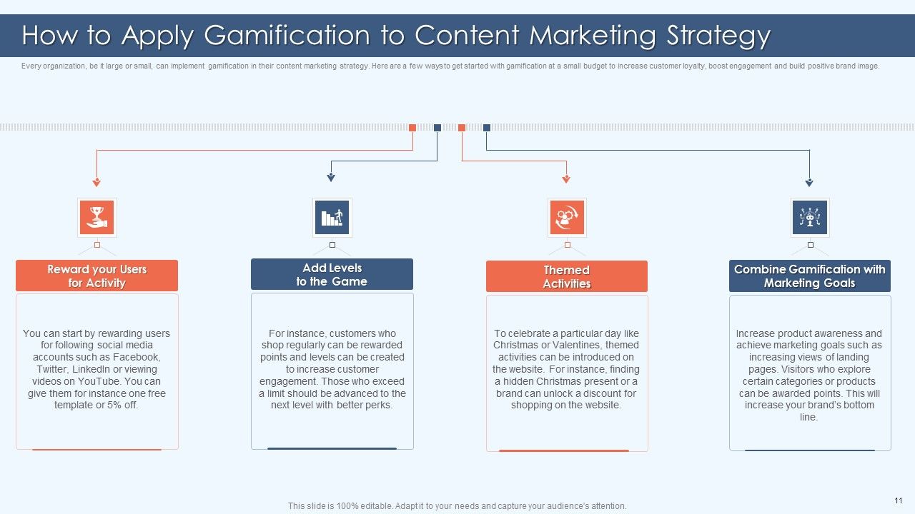 Gamification Strategy For Business Promotion Ppt PowerPoint Presentation Complete Deck With Slides Slide11