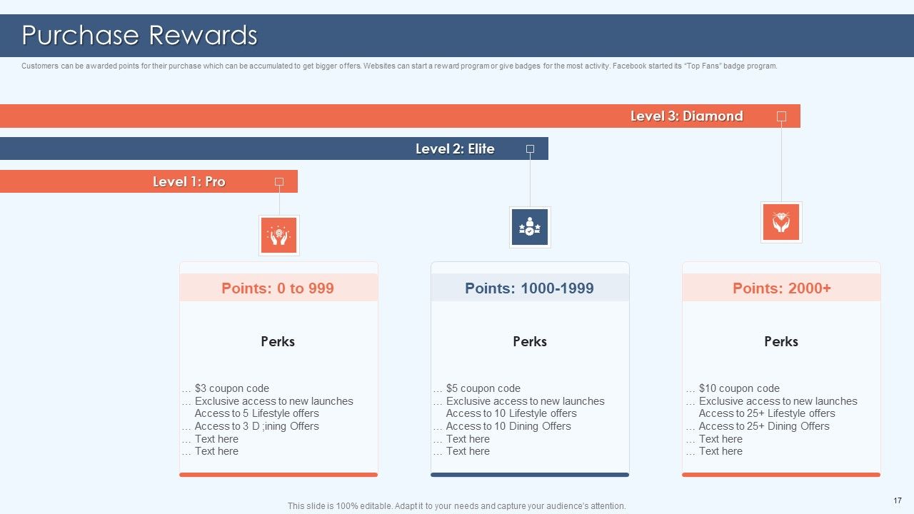 Gamification Strategy For Business Promotion Ppt PowerPoint Presentation Complete Deck With Slides Slide17