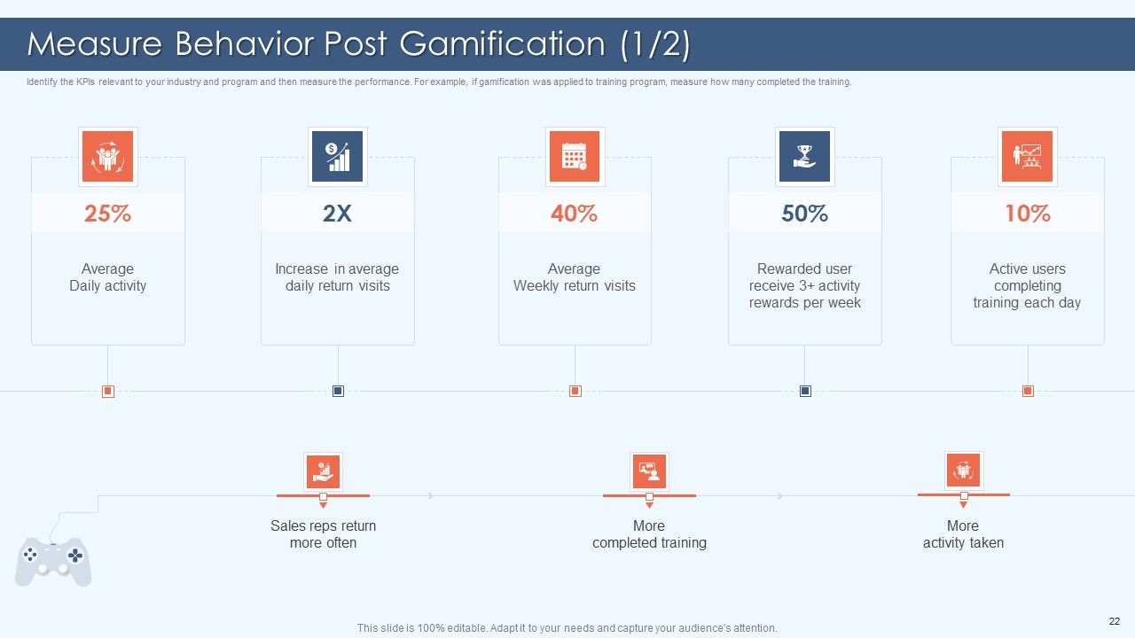 Gamification Strategy For Business Promotion Ppt PowerPoint Presentation Complete Deck With Slides Slide22