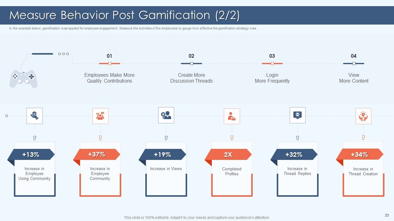 Gamification Strategy For Business Promotion Ppt PowerPoint Presentation Complete Deck With Slides Slide23