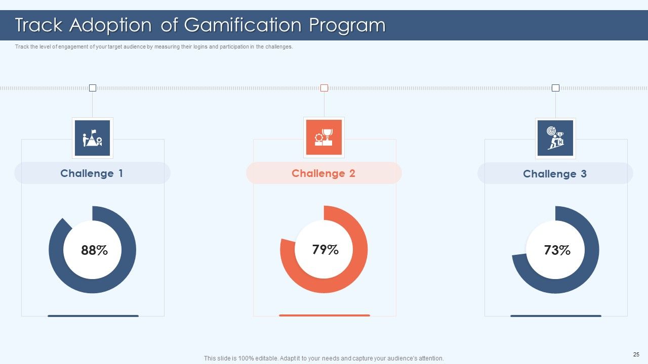 Gamification Strategy For Business Promotion Ppt PowerPoint Presentation Complete Deck With Slides Slide25