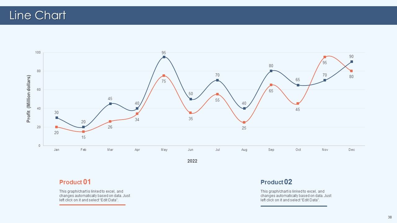 Gamification Strategy For Business Promotion Ppt PowerPoint Presentation Complete Deck With Slides Slide38