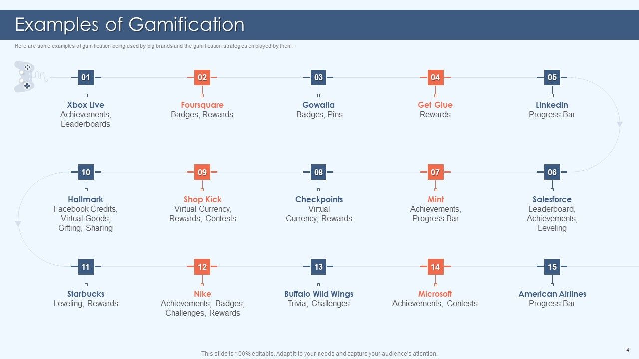 Gamification Strategy For Business Promotion Ppt PowerPoint Presentation Complete Deck With Slides Slide04