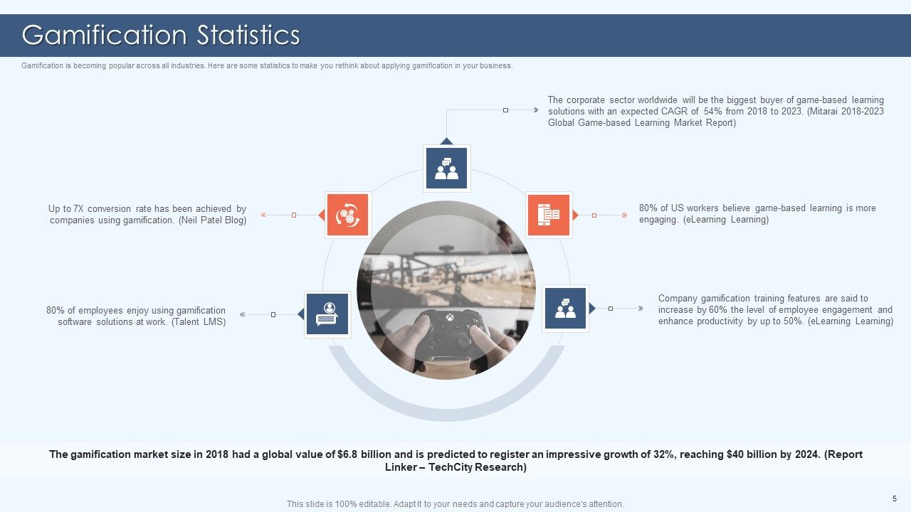 Gamification Strategy For Business Promotion Ppt PowerPoint Presentation Complete Deck With Slides Slide05