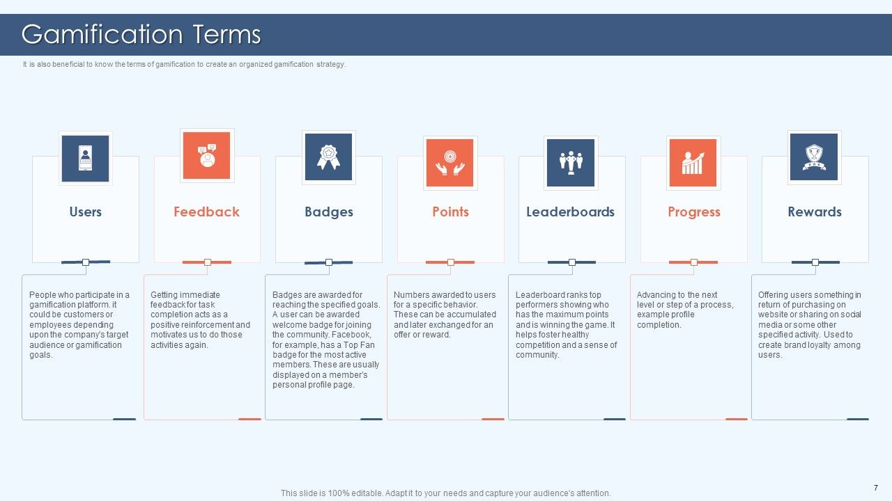 Gamification Strategy For Business Promotion Ppt PowerPoint Presentation Complete Deck With Slides Slide07