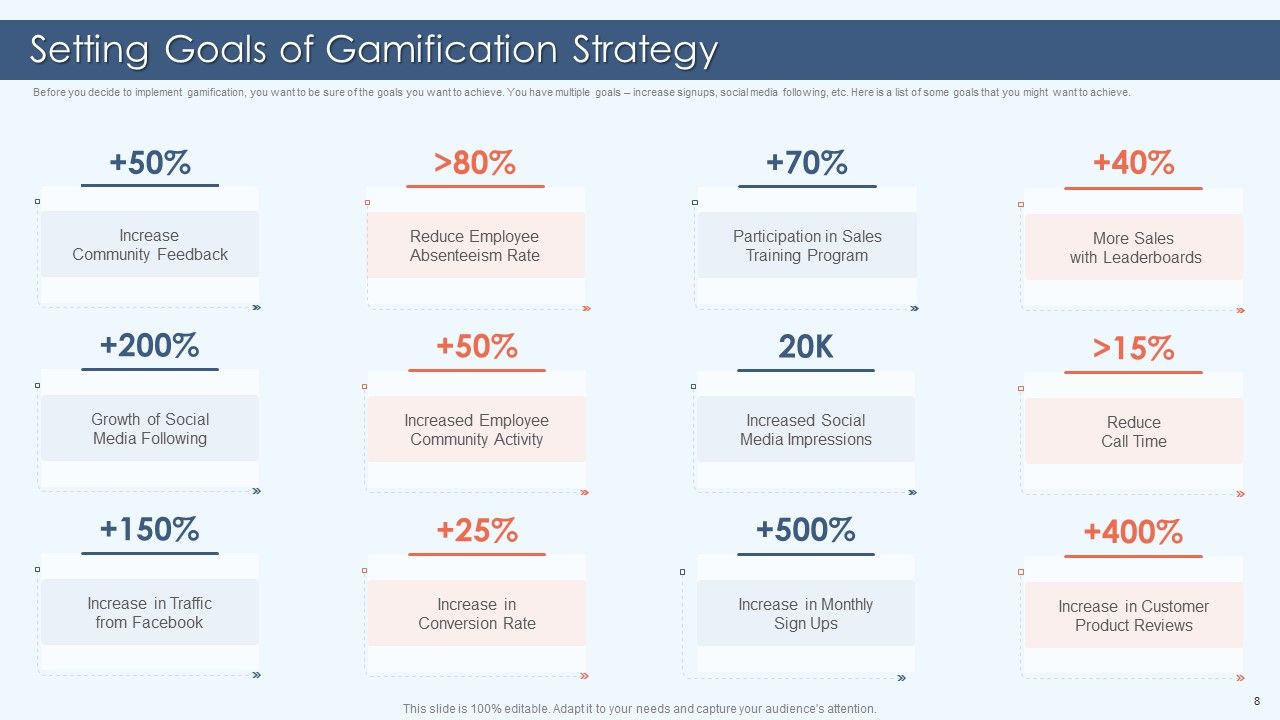 Gamification Strategy For Business Promotion Ppt PowerPoint Presentation Complete Deck With Slides Slide08