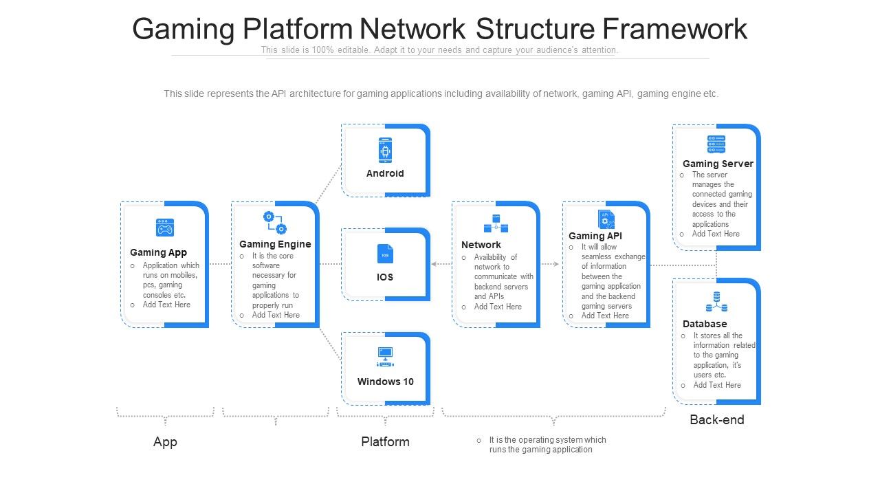 Gaming_Platform_Network_Structure_Framework_Ppt_Summary_Icons_PDF_Slide_1.jpg