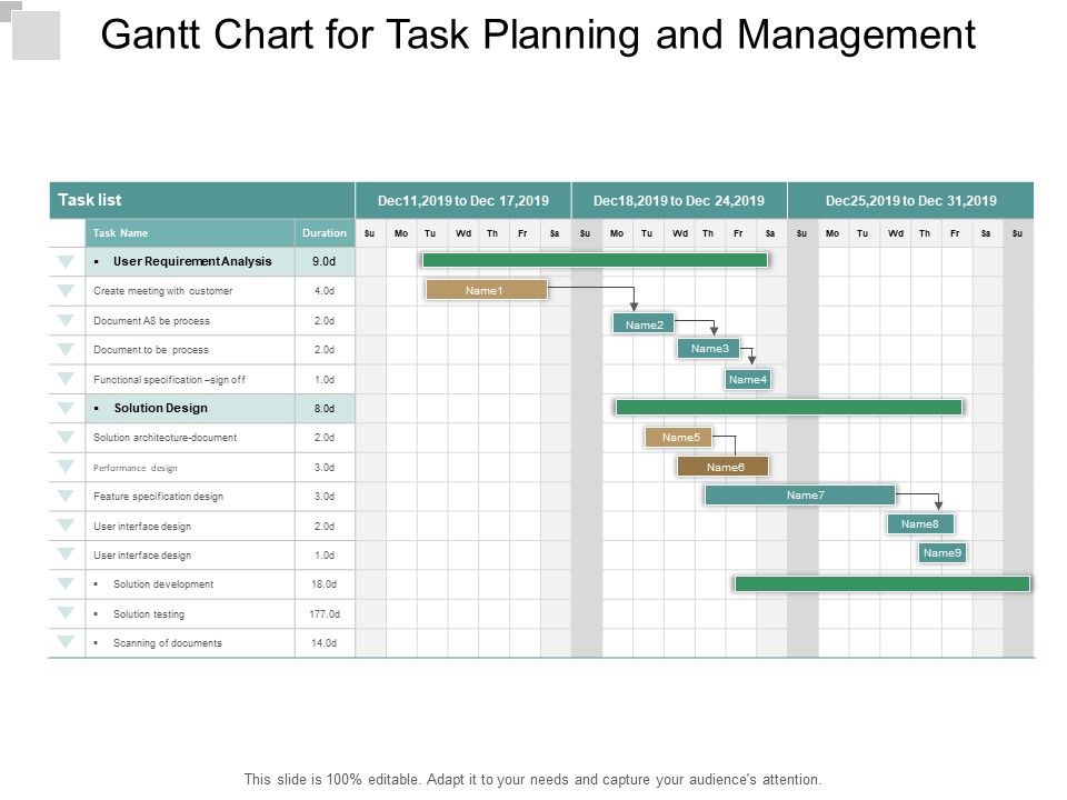 Gantt_Chart_For_Task_Planning_And_Management_Ppt_PowerPoint_Presentation_Icon_Mockup_Slide_1.jpg