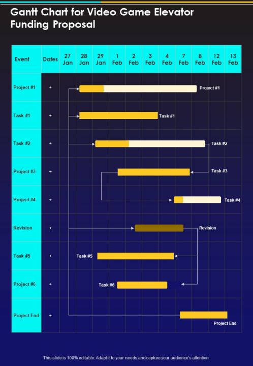 Gantt Chart For Video Game Elevator Funding Proposal One Pager Sample Example Document Slide01