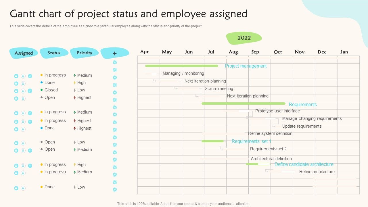 Gantt Chart Of Project Status And Employee Assigned Teams Working ...