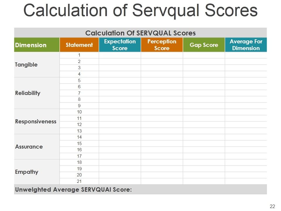 Gap Analysis Methods And Models Ppt PowerPoint Presentation Complete Deck With Slides Slide21