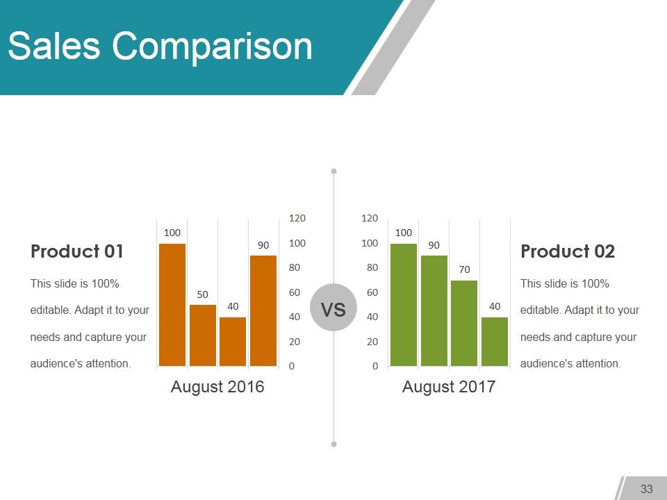 Gap Analysis Methods And Models Ppt PowerPoint Presentation Complete Deck With Slides Slide32
