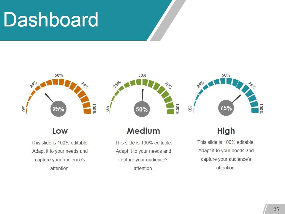 Gap Analysis Methods And Models Ppt PowerPoint Presentation Complete Deck With Slides Slide34