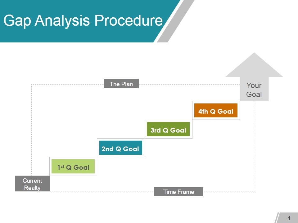 Gap Analysis Methods And Models Ppt PowerPoint Presentation Complete Deck With Slides Slide04