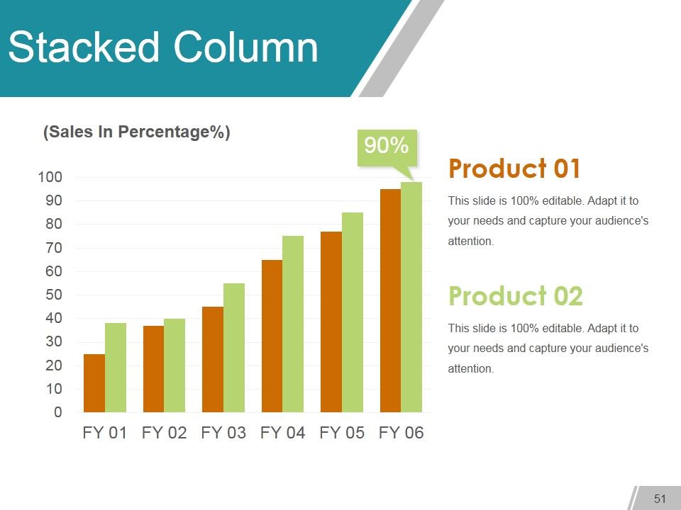 Gap Analysis Methods And Models Ppt PowerPoint Presentation Complete Deck With Slides Slide48