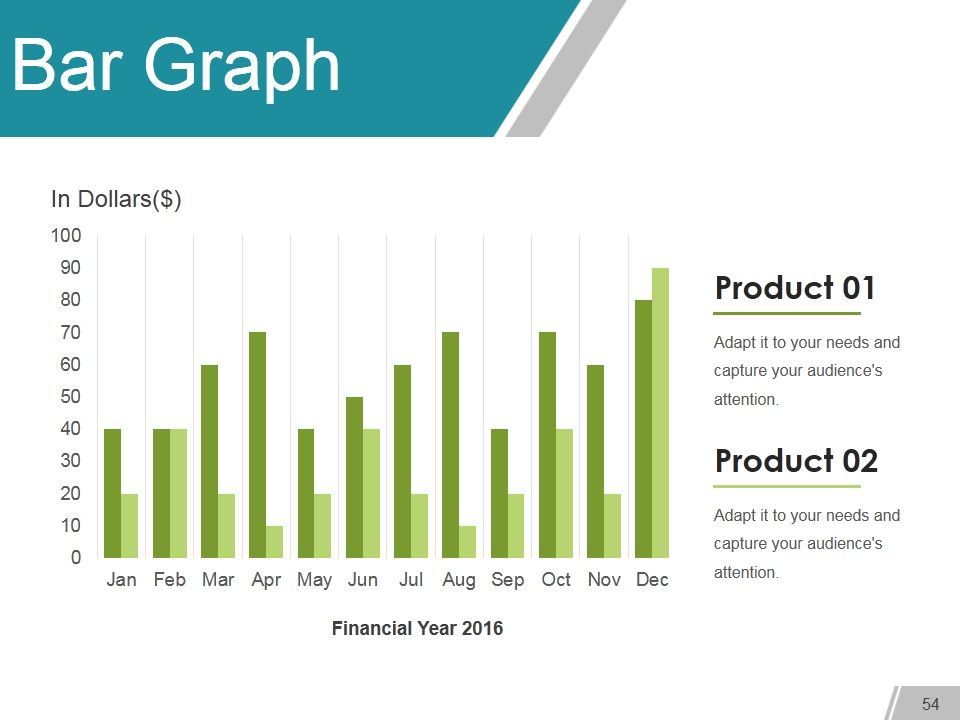 Gap Analysis Methods And Models Ppt PowerPoint Presentation Complete Deck With Slides Slide51