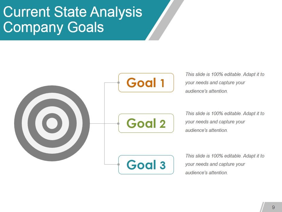 Gap Analysis Methods And Models Ppt PowerPoint Presentation Complete Deck With Slides Slide09