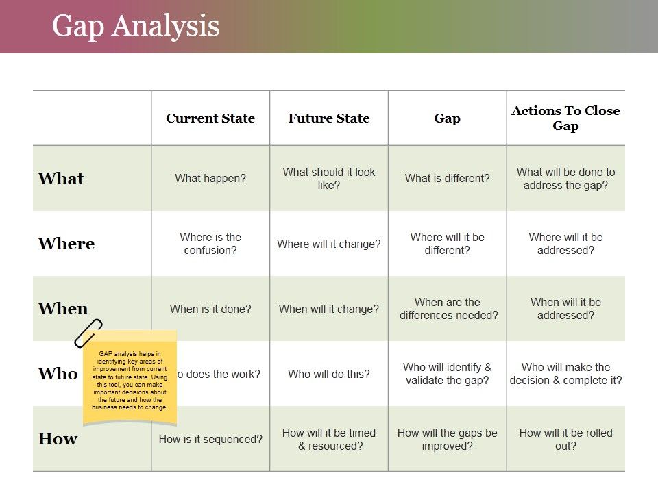 Gap_Analysis_Ppt_PowerPoint_Presentation_Show_Portrait_Slide_1.jpg